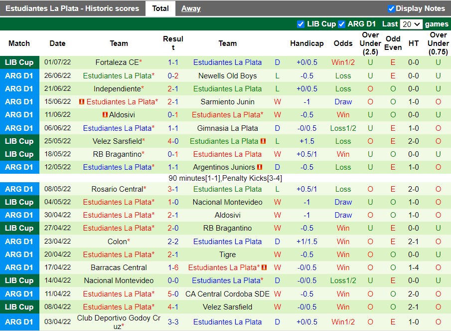 Nhận định Arsenal Sarandi vs Estudiantes 3h00 ngày 57(VĐQG Argentina 2022) 4