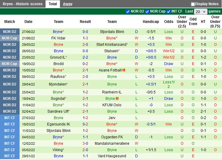 Nhận định Brann vs Bryne 23h00 ngày 47(Hạng 2 Na Uy 2022) 4