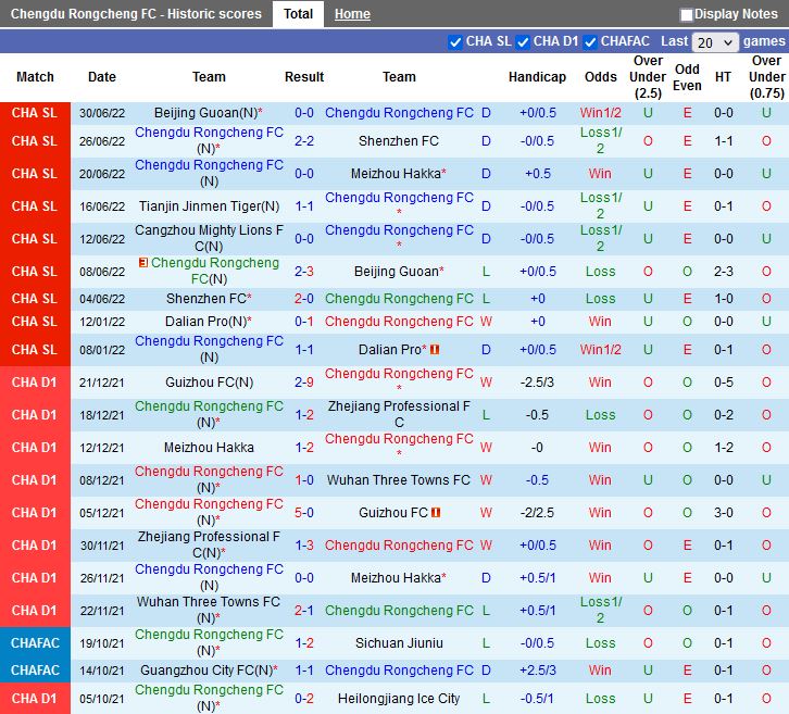 Nhận định Chengdu Rongcheng vs Cangzhou Mighty 18h30 ngày 47(VĐQG Trung Quốc 2022) 3