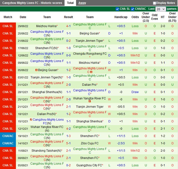 Nhận định Chengdu Rongcheng vs Cangzhou Mighty 18h30 ngày 47(VĐQG Trung Quốc 2022) 4