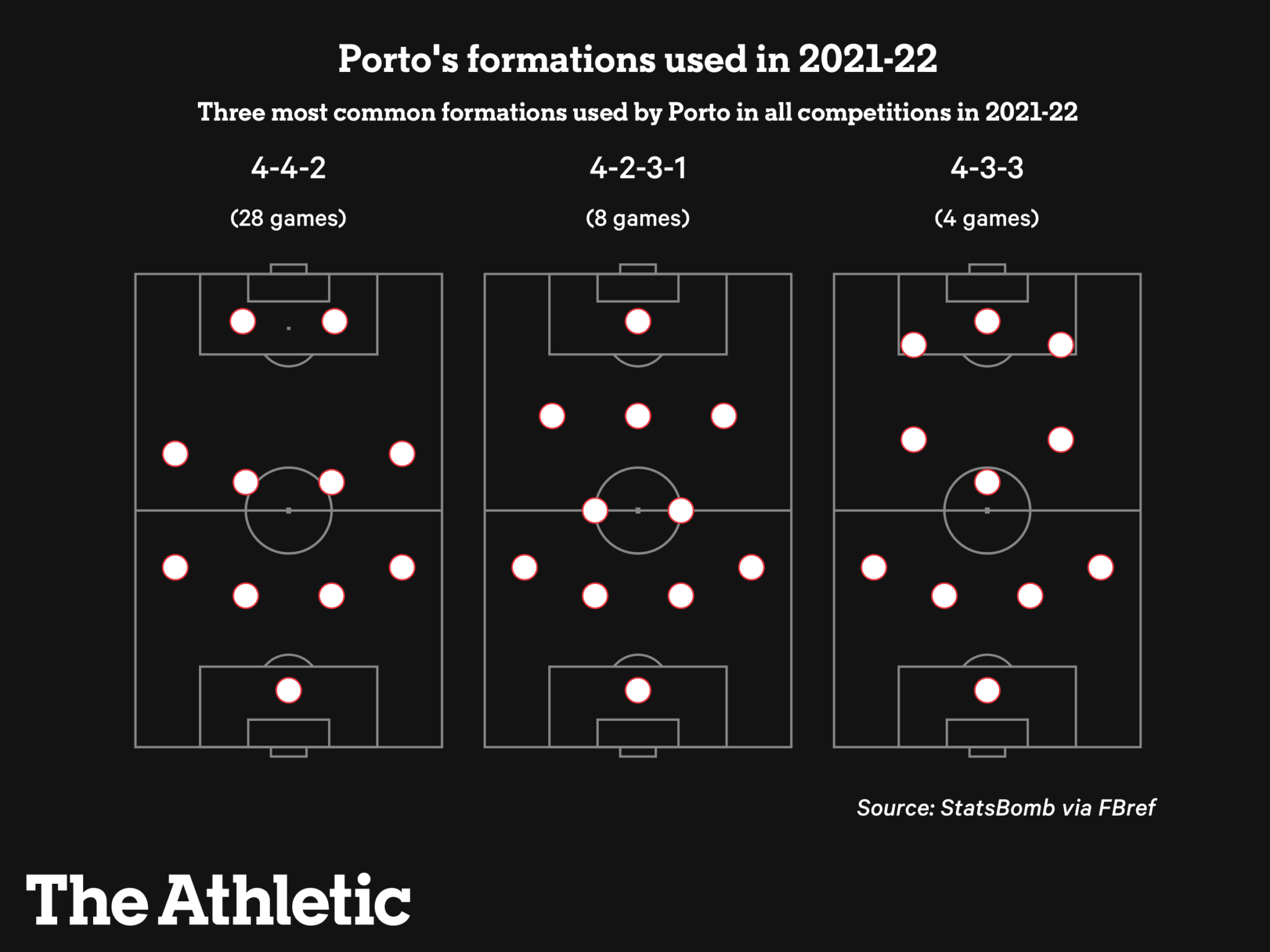 Fabio Vieira Bộ não lão tướng trong dáng hình một chàng trai trẻ 2