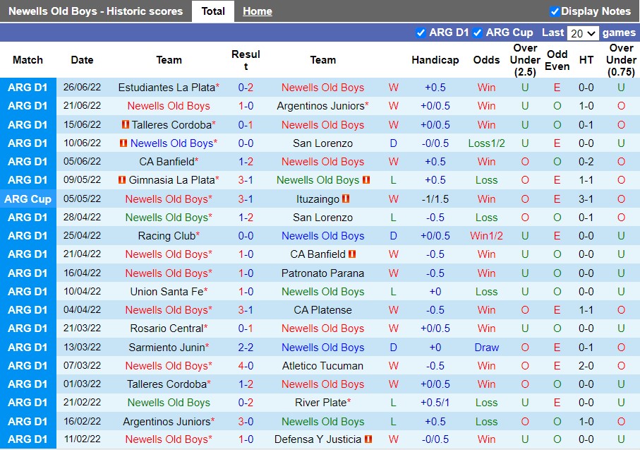 Nhận định Newells Old Boys vs Patronato 5h00 ngày 57(VĐQG Argentina 2022) 3