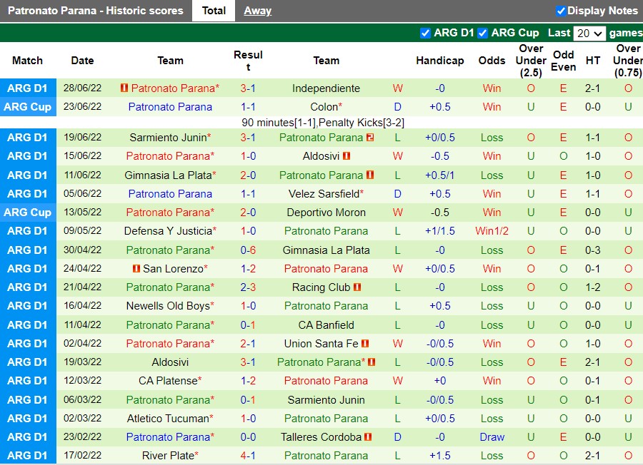 Nhận định Newells Old Boys vs Patronato 5h00 ngày 57(VĐQG Argentina 2022) 4