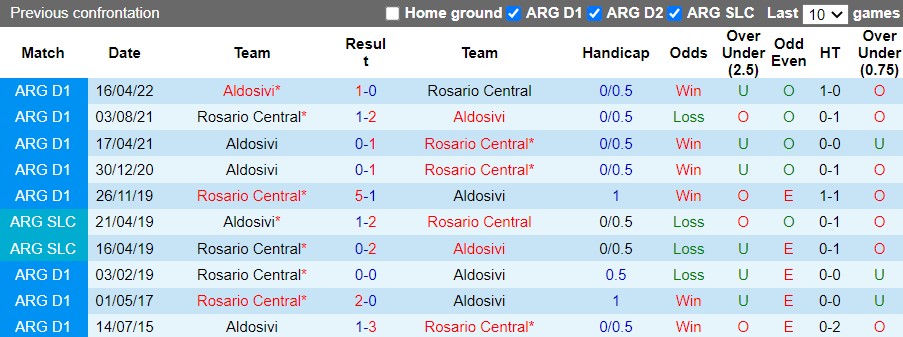 Nhận định Aldosivi vs Rosario Central 5h00 ngày 57 (VĐQG Argentina 2022) 1 Nhận định Aldosivi vs Rosario Central 5h00 ngày 57 (VĐQG Argentina 2022) 1