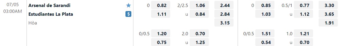 Nhận định Arsenal Sarandi vs Estudiantes 3h00 ngày 57(VĐQG Argentina 2022) 1