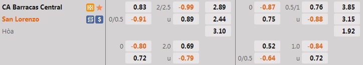 Nhận định Barracas Central vs San Lorenzo 1h00 ngày 47 (VĐQG Argentina 2022) 1