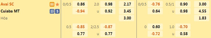 Nhận định bóng đá Avai vs Cuiaba 21h00 ngày 37 (VĐQG Brazil 2022) 1