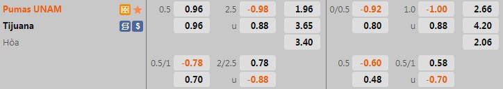 Nhận định bóng đá Pumas vs Tijuana 0h00 ngày 47 (VĐQG Mexico 202223) 1 Nhận định bóng đá Pumas vs Tijuana 0h00 ngày 47 (VĐQG Mexico 202223) 1