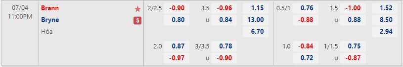 Nhận định Brann vs Bryne 23h00 ngày 47(Hạng 2 Na Uy 2022) 1 Nhận định Brann vs Bryne 23h00 ngày 47(Hạng 2 Na Uy 2022) 1
