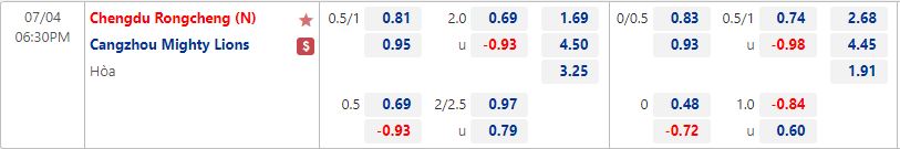 Nhận định Chengdu Rongcheng vs Cangzhou Mighty 18h30 ngày 47(VĐQG Trung Quốc 2022) 1
