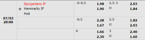 Nhận định Djurgarden vs Hammarby 20h00 ngày 37 (VĐQG Thụy Điển 2022) 1