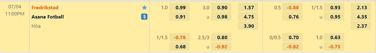 Nhận định Fredrikstad vs Asane 23h00 ngày 47(Hạng 2 Na Uy 2022) 1
