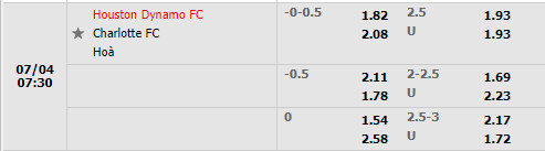 Nhận định Houston Dynamo vs Charlotte 7h30 ngày 47 (Nhà Nghề Mỹ 2022) 1