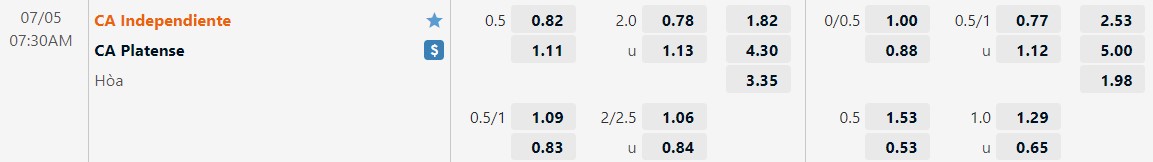 Nhận định Independiente vs Platense 7h30 ngày 57(VĐQG Argentina 2022) 1