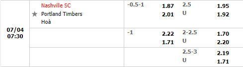 Nhận định Nashville vs Portland Timbers 7h30 ngày 47 (Nhà Nghề Mỹ 2022) 1 Nhận định Nashville vs Portland Timbers 7h30 ngày 47 (Nhà Nghề Mỹ 2022) 1