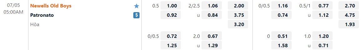 Nhận định Newells Old Boys vs Patronato 5h00 ngày 57(VĐQG Argentina 2022) 1