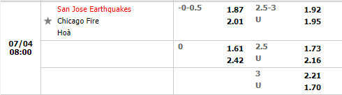 Nhận định San Jose Earthquakes vs Chicago Fire 8h00 ngày 47 (Nhà Nghề Mỹ 2022) 1 Nhận định San Jose Earthquakes vs Chicago Fire 8h00 ngày 47 (Nhà Nghề Mỹ 2022) 1