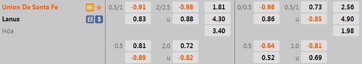 Nhận định, soi kèo Union Santa Fe vs Lanus 23h00 ngày 37 (VĐQG Argentina 2022) 1