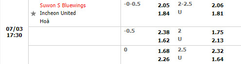 Nhận định Suwon Bluewings vs Incheon 17h30 ngày 37 (VĐQG Hàn Quốc 2022) 1