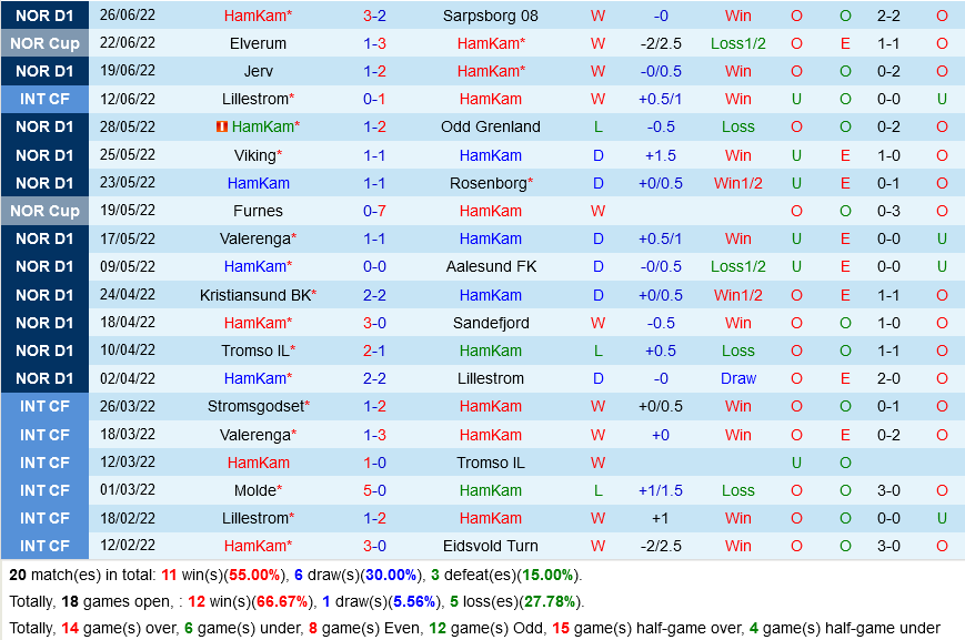 HamKam vs Molde