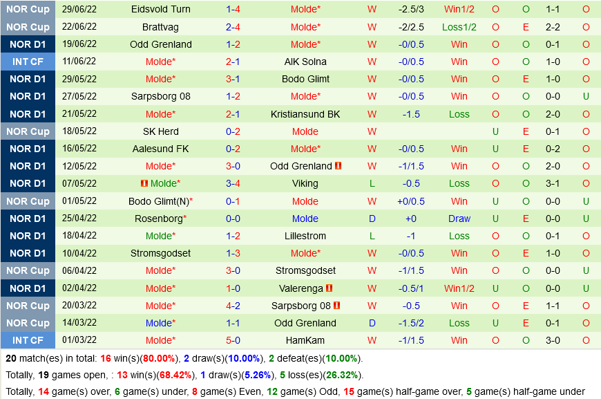 HamKam vs Molde