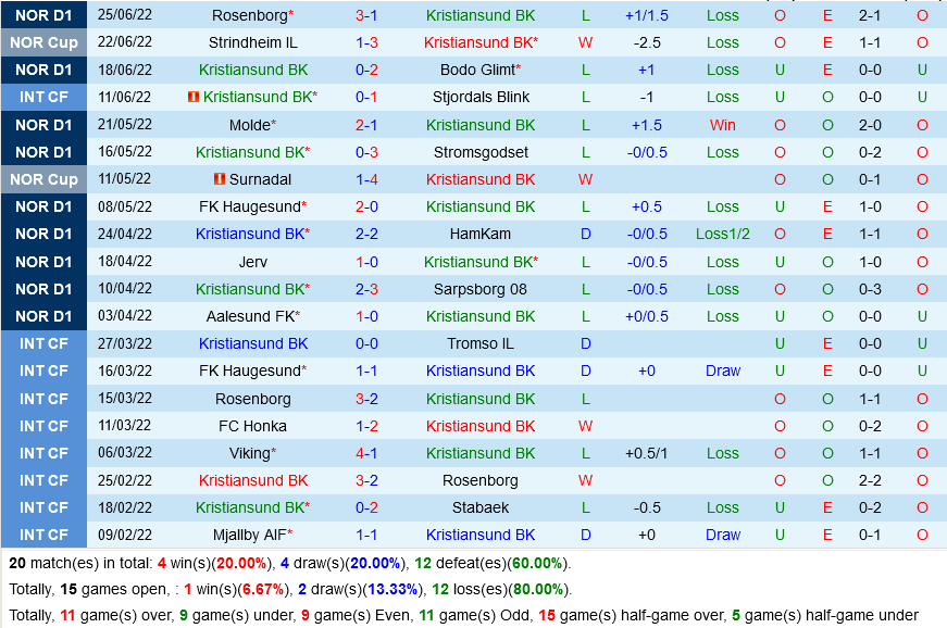Kristiansund vs Lillestrom Kristiansund vs Lillestrom