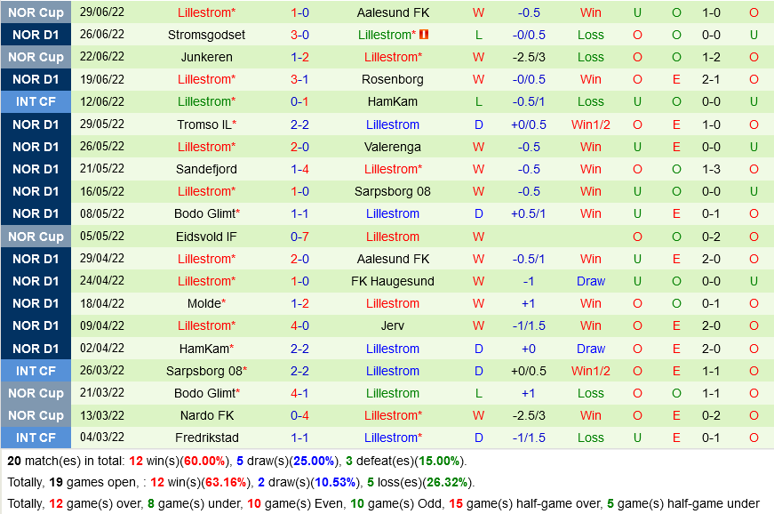 Kristiansund vs Lillestrom Kristiansund vs Lillestrom