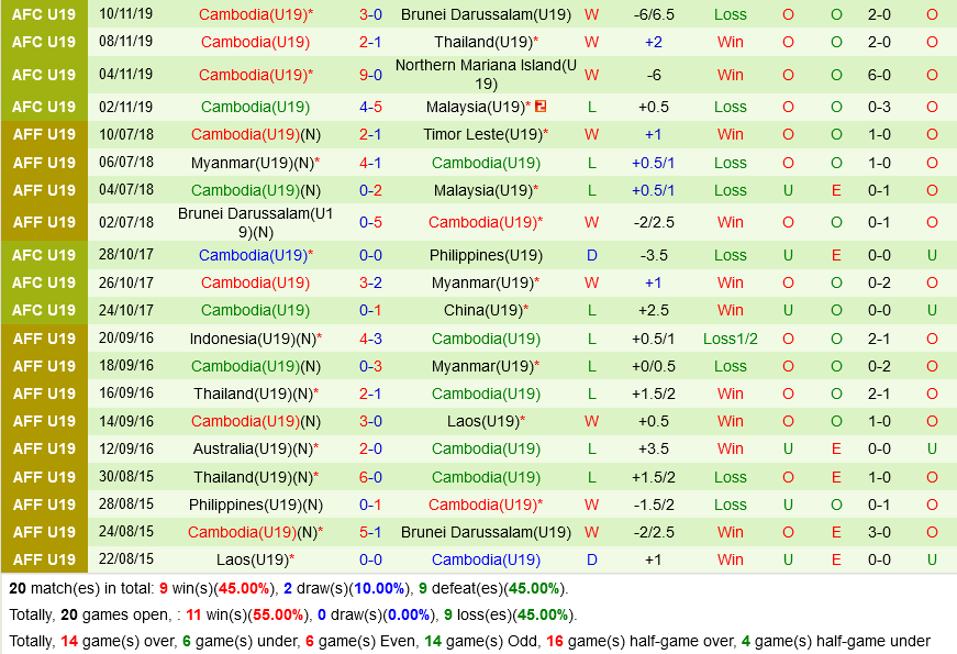U19 Singapore vs U19 Campuchia