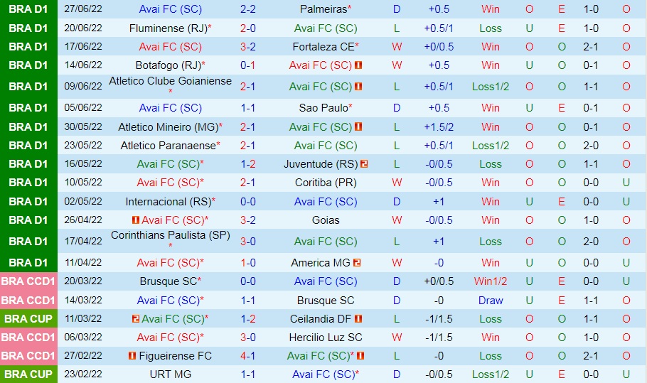 Nhận định bóng đá Avai vs Cuiaba 21h00 ngày 37 (VĐQG Brazil 2022) 3