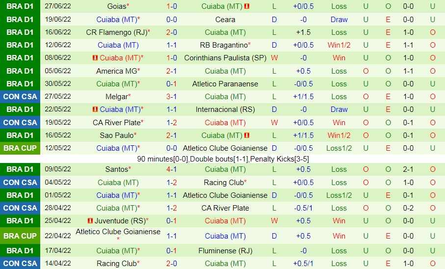 Nhận định bóng đá Avai vs Cuiaba 21h00 ngày 37 (VĐQG Brazil 2022) 4