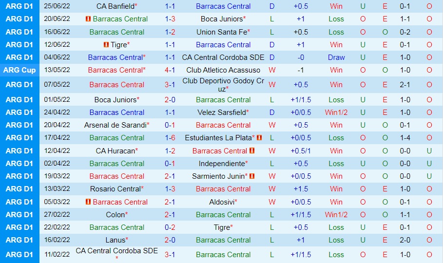 Nhận định Barracas Central vs San Lorenzo 1h00 ngày 47 (VĐQG Argentina 2022) 3