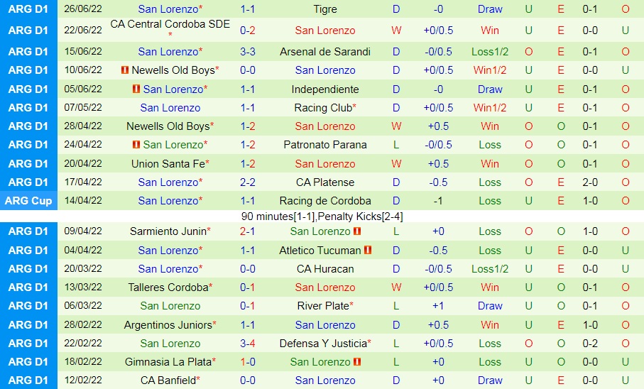 Nhận định Barracas Central vs San Lorenzo 1h00 ngày 47 (VĐQG Argentina 2022) 4