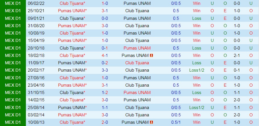 Nhận định bóng đá Pumas vs Tijuana 0h00 ngày 47 (VĐQG Mexico 202223) 2 Nhận định bóng đá Pumas vs Tijuana 0h00 ngày 47 (VĐQG Mexico 202223) 2