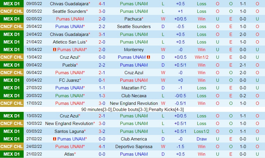 Nhận định bóng đá Pumas vs Tijuana 0h00 ngày 47 (VĐQG Mexico 202223) 3 Nhận định bóng đá Pumas vs Tijuana 0h00 ngày 47 (VĐQG Mexico 202223) 3