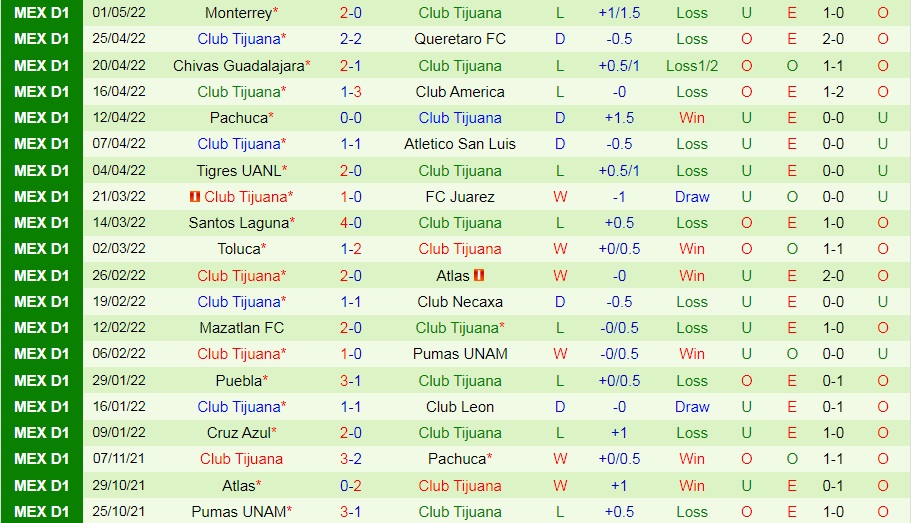 Nhận định bóng đá Pumas vs Tijuana 0h00 ngày 47 (VĐQG Mexico 202223) 4 Nhận định bóng đá Pumas vs Tijuana 0h00 ngày 47 (VĐQG Mexico 202223) 4