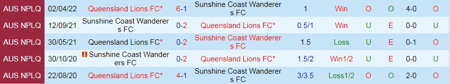 Nhận định Sunshine Coast Wanderers vs Lions FC 16h30 ngày 57 (VĐ bang Queensland 2022) 2