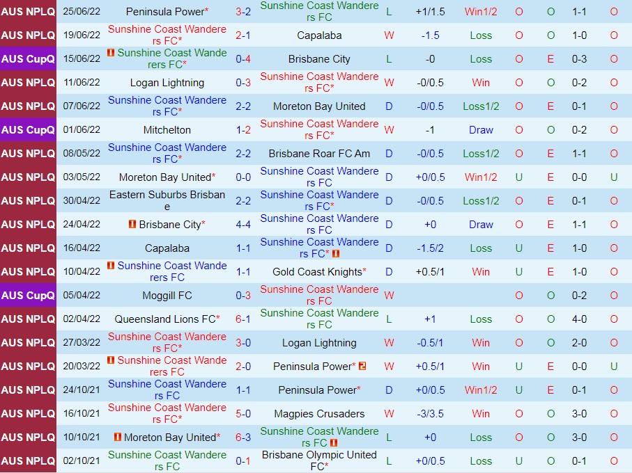 Nhận định Sunshine Coast Wanderers vs Lions FC 16h30 ngày 57 (VĐ bang Queensland 2022) 3