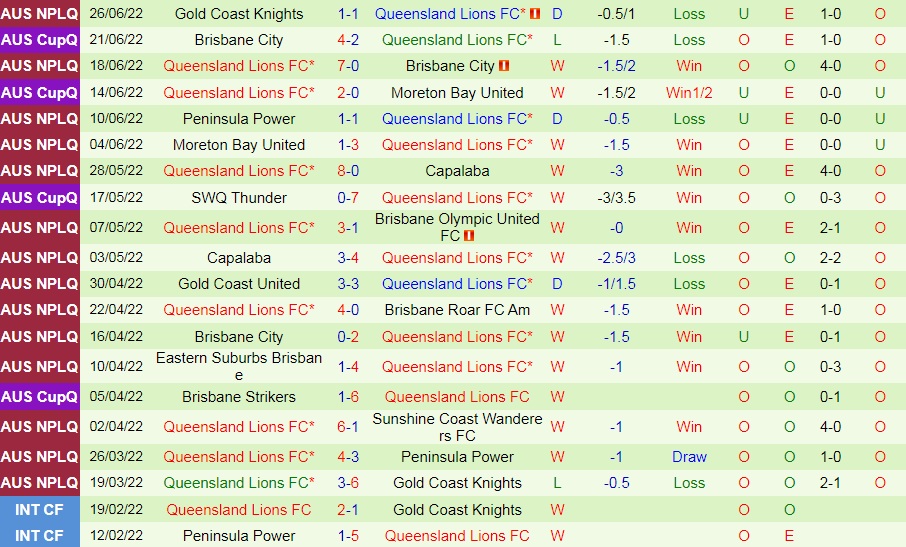 Nhận định Sunshine Coast Wanderers vs Lions FC 16h30 ngày 57 (VĐ bang Queensland 2022) 4