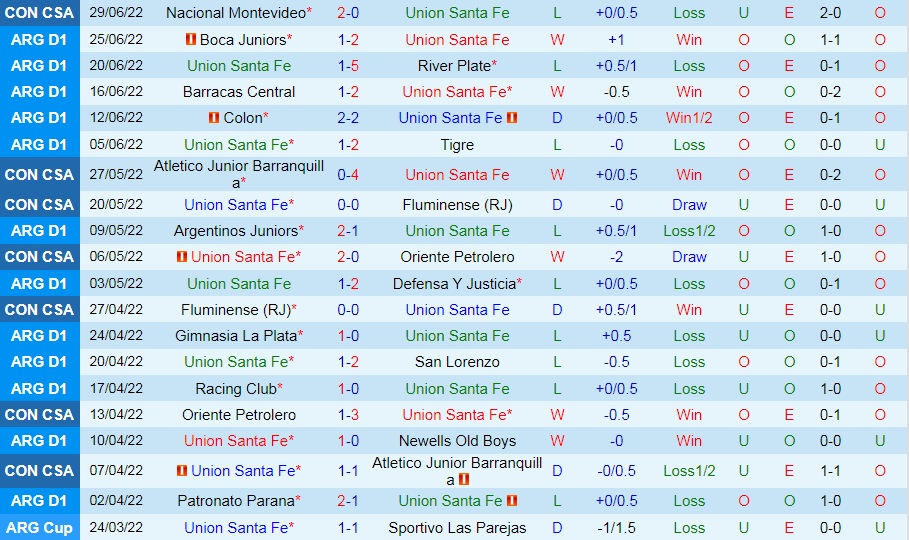 Nhận định, soi kèo Union Santa Fe vs Lanus 23h00 ngày 37 (VĐQG Argentina 2022) 3