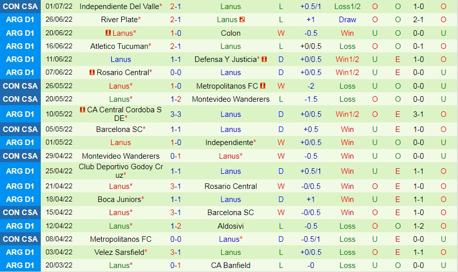 Nhận định, soi kèo Union Santa Fe vs Lanus 23h00 ngày 37 (VĐQG Argentina 2022) 4