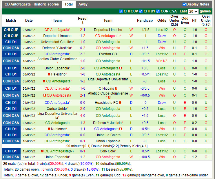 Nhận định Cobresal vs Antofagasta 7h00 ngày 47 (VĐQG Chile 2022) 4