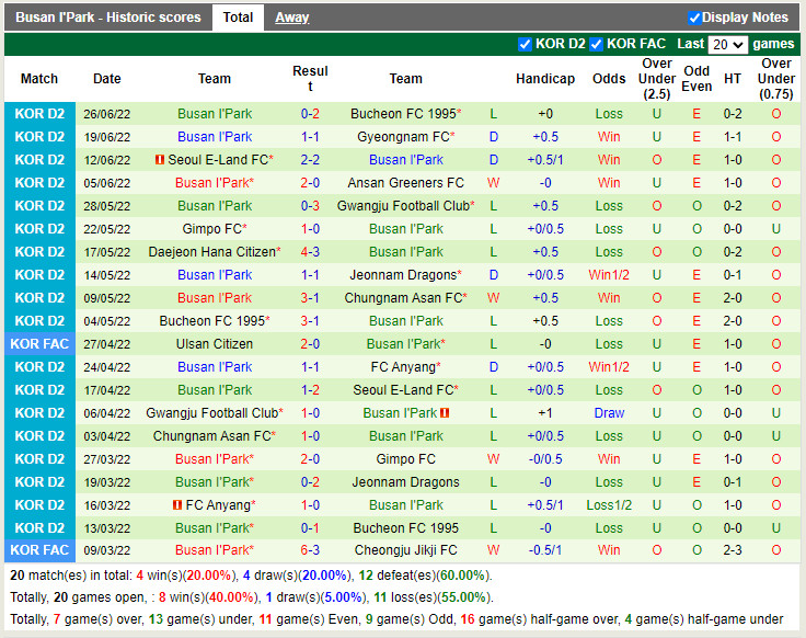 Nhận định Chungnam Asan vs Busan IPark 16h00 ngày 37 (Hạng 2 Hàn Quốc 2022) 4 Nhận định Chungnam Asan vs Busan IPark 16h00 ngày 37 (Hạng 2 Hàn Quốc 2022) 4