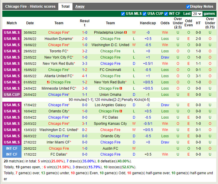 Nhận định San Jose Earthquakes vs Chicago Fire 8h00 ngày 47 (Nhà Nghề Mỹ 2022) 4 Nhận định San Jose Earthquakes vs Chicago Fire 8h00 ngày 47 (Nhà Nghề Mỹ 2022) 4