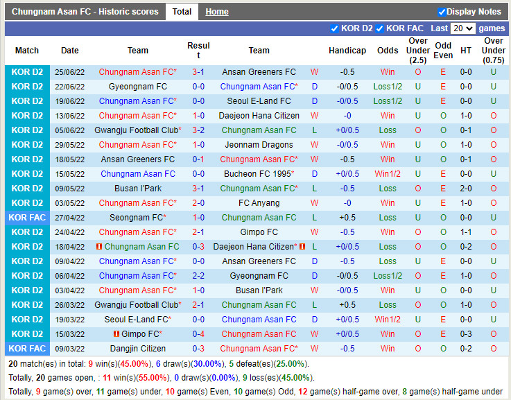 Nhận định Chungnam Asan vs Busan IPark 16h00 ngày 37 (Hạng 2 Hàn Quốc 2022) 3 Nhận định Chungnam Asan vs Busan IPark 16h00 ngày 37 (Hạng 2 Hàn Quốc 2022) 3