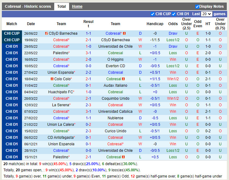 Nhận định Cobresal vs Antofagasta 7h00 ngày 47 (VĐQG Chile 2022) 3