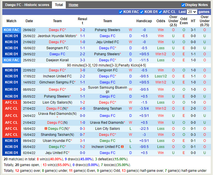 Nhận định Daegu vs Suwon FC 17h00 ngày 37 (VĐQG Hàn Quốc 2022) 3 Nhận định Daegu vs Suwon FC 17h00 ngày 37 (VĐQG Hàn Quốc 2022) 3
