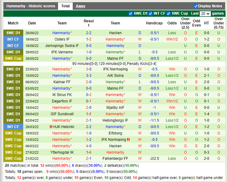 Nhận định Djurgarden vs Hammarby 20h00 ngày 37 (VĐQG Thụy Điển 2022) 4
