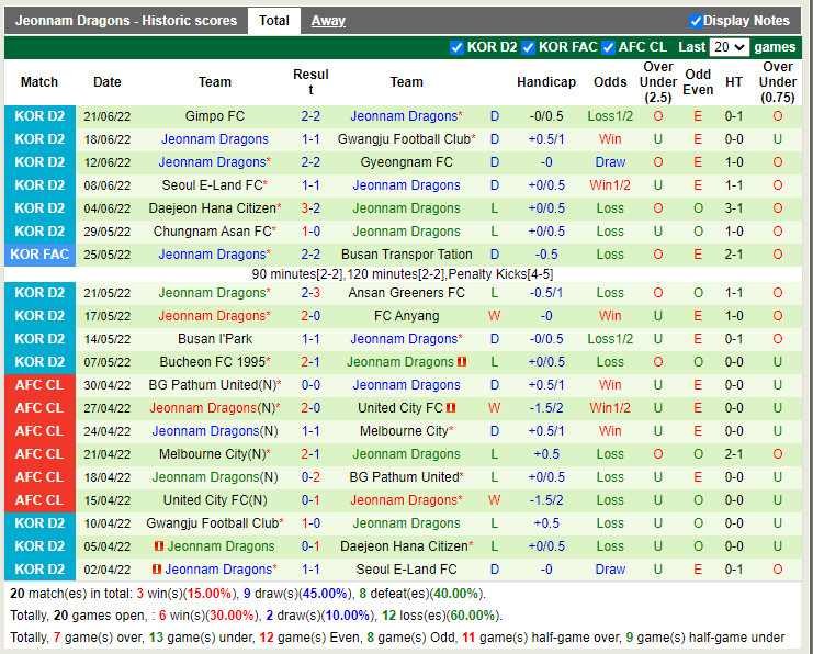 Nhận định Seoul E-Land vs Jeonnam Dragons 18h00 ngày 37 (Hạng 2 Hàn Quốc 2022) 4