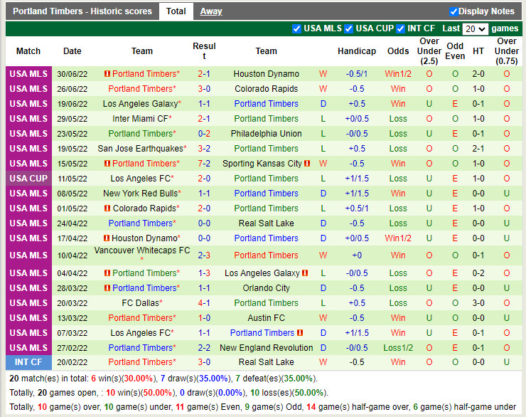 Nhận định Nashville vs Portland Timbers 7h30 ngày 47 (Nhà Nghề Mỹ 2022) 4 Nhận định Nashville vs Portland Timbers 7h30 ngày 47 (Nhà Nghề Mỹ 2022) 4