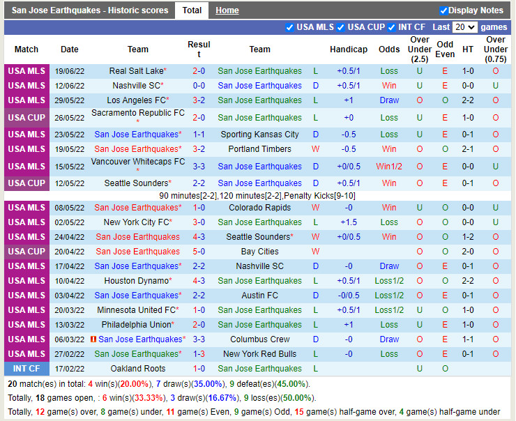 Nhận định San Jose Earthquakes vs Chicago Fire 8h00 ngày 47 (Nhà Nghề Mỹ 2022) 3 Nhận định San Jose Earthquakes vs Chicago Fire 8h00 ngày 47 (Nhà Nghề Mỹ 2022) 3